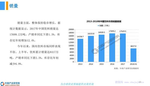 2018年中國(guó)包裝飲料市場(chǎng)發(fā)展前景研究報(bào)告 自然科學(xué)視角下的市場(chǎng)演化與趨勢(shì)分析